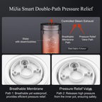 Smart Closed-Lid Travel Electric Heating Cup