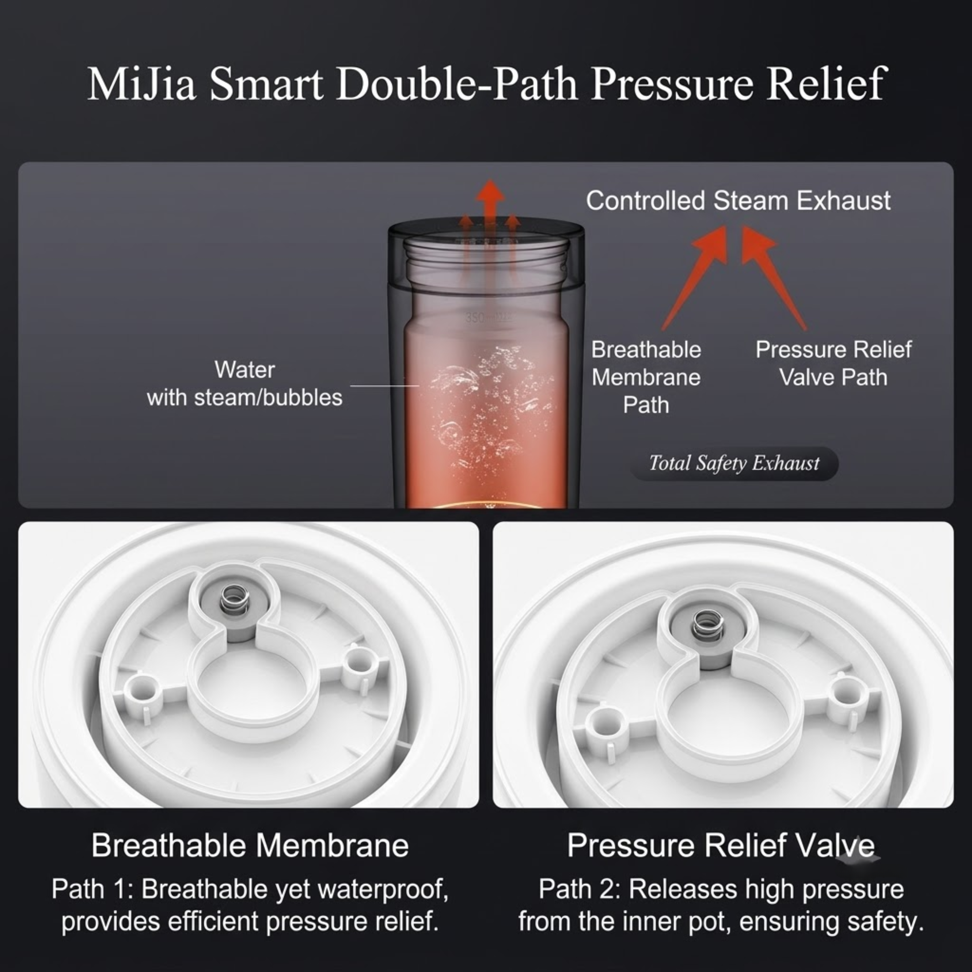 Smart Closed-Lid Travel Electric Heating Cup