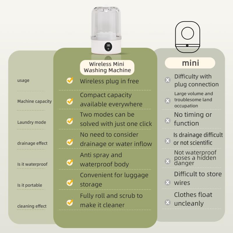Portable Mini Washing Machine