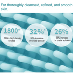 Ultra-Density Sonic Silicone Facial Cleansing Brush