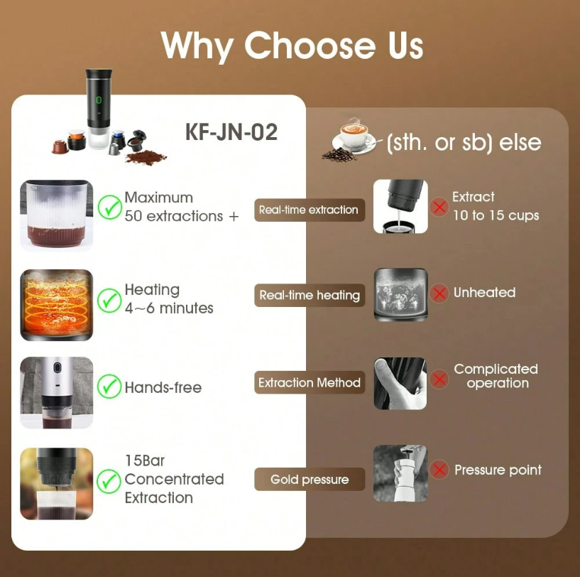 Portable 3-in-1 Espresso Coffee Maker